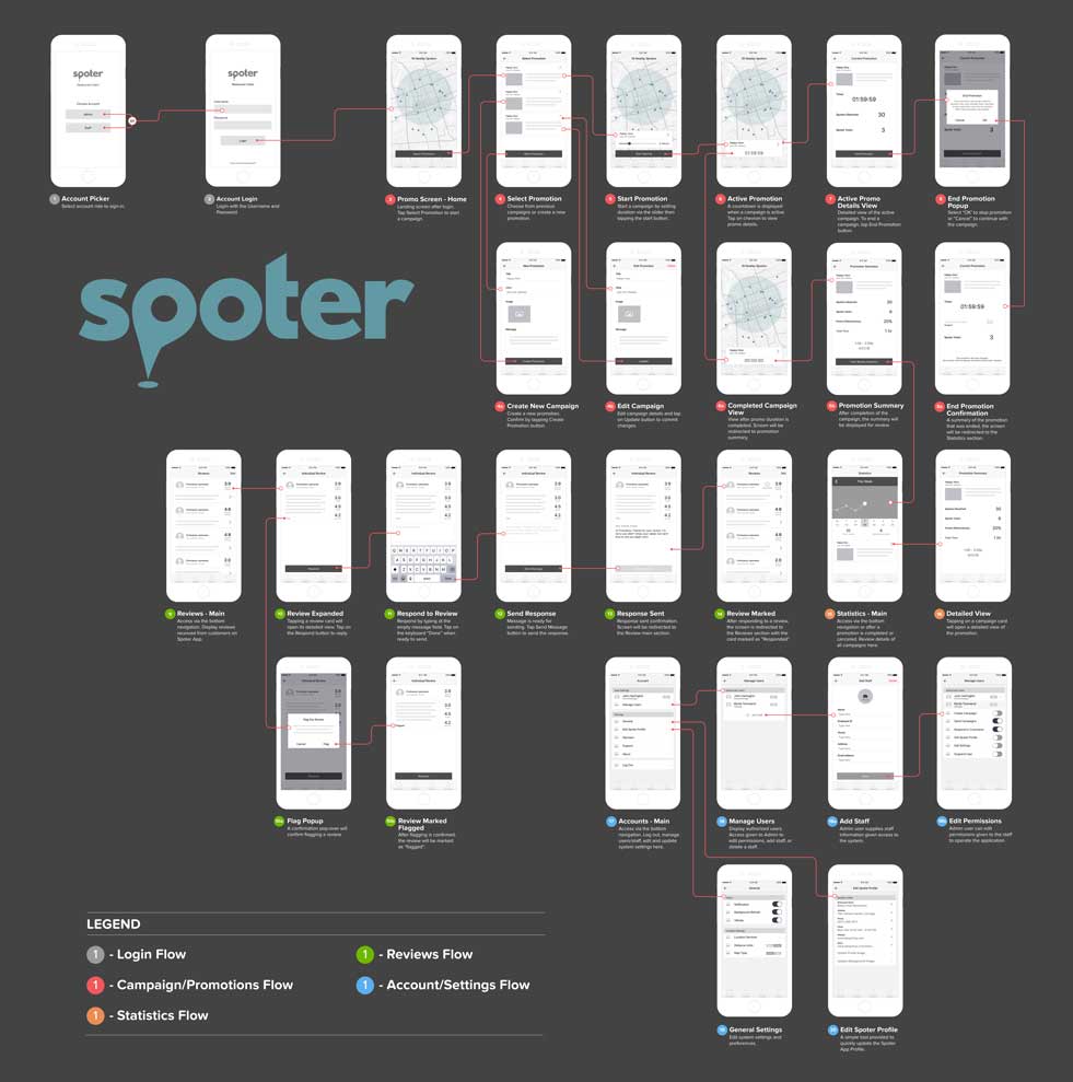 SPOTER App Map