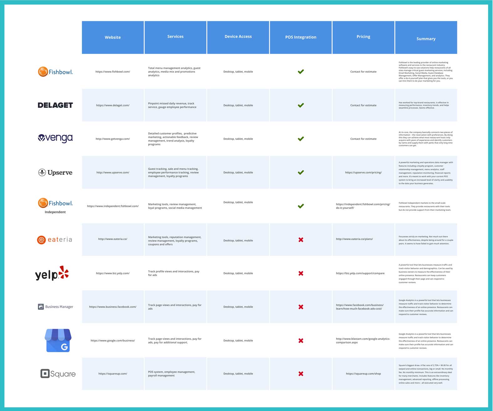 Spoter Competitive Landscape Review